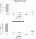 Fig. 02 - Inhibition of COVID-19 virus
