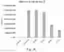 Fig. 07 - Inhibition of COVID-19 virus
