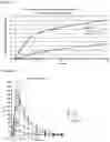 Fig. 12 - Pharmaceutical compositions