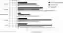 Fig. 01 - TIME TO RESOLUTION OF AXITINIB-RELATED ADVERSE EVENTS