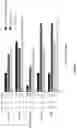 Fig. 02 - TIME TO RESOLUTION OF AXITINIB-RELATED ADVERSE EVENTS