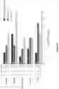 Fig. 03 - TIME TO RESOLUTION OF AXITINIB-RELATED ADVERSE EVENTS