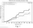 Fig. 02 - RIMEGEPANT FOR CGRP RELATED DISORDERS