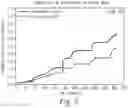 Fig. 03 - RIMEGEPANT FOR CGRP RELATED DISORDERS