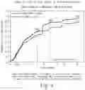 Fig. 04 - RIMEGEPANT FOR CGRP RELATED DISORDERS
