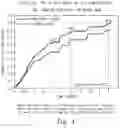 Fig. 05 - RIMEGEPANT FOR CGRP RELATED DISORDERS