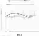 Fig. 04 - METHODS FOR TREATING SYMPTOMATIC ORTHOSTATIC HYPOTENSION