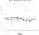 Fig. 05 - METHODS FOR TREATING SYMPTOMATIC ORTHOSTATIC HYPOTENSION