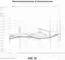 Fig. 11 - METHODS FOR TREATING SYMPTOMATIC ORTHOSTATIC HYPOTENSION