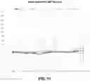 Fig. 12 - METHODS FOR TREATING SYMPTOMATIC ORTHOSTATIC HYPOTENSION