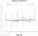 Fig. 13 - METHODS FOR TREATING SYMPTOMATIC ORTHOSTATIC HYPOTENSION