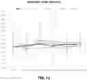 Fig. 14 - METHODS FOR TREATING SYMPTOMATIC ORTHOSTATIC HYPOTENSION