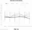 Fig. 15 - METHODS FOR TREATING SYMPTOMATIC ORTHOSTATIC HYPOTENSION