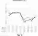 Fig. 16 - METHODS FOR TREATING SYMPTOMATIC ORTHOSTATIC HYPOTENSION