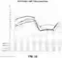 Fig. 17 - METHODS FOR TREATING SYMPTOMATIC ORTHOSTATIC HYPOTENSION