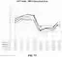 Fig. 18 - METHODS FOR TREATING SYMPTOMATIC ORTHOSTATIC HYPOTENSION