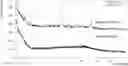 Fig. 01 - SALTS OF A COMPOUND, CRYSTAL FORMS OF THE SALTS AND PREPARATION METHOD AND USE THEREOF