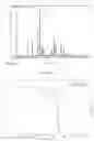 Fig. 11 - SALTS OF A COMPOUND, CRYSTAL FORMS OF THE SALTS AND PREPARATION METHOD AND USE THEREOF