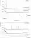 Fig. 16 - SALTS OF A COMPOUND, CRYSTAL FORMS OF THE SALTS AND PREPARATION METHOD AND USE THEREOF