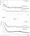 Fig. 18 - SALTS OF A COMPOUND, CRYSTAL FORMS OF THE SALTS AND PREPARATION METHOD AND USE THEREOF