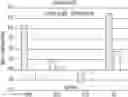 Fig. 01 - Dosing regimens associated with extended release paliperidone injectable formulations