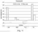 Fig. 12 - Dosing regimens associated with extended release paliperidone injectable formulations