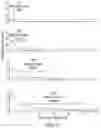 Fig. 06 - Dosing regimens associated with extended release paliperidone injectable formulations