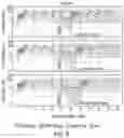 Fig. 09 - Dosing regimens associated with extended release paliperidone injectable formulations