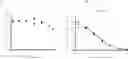 Fig. 01 - TREATMENT OF SMA