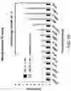 Fig. 17 - METHODS FOR TREATING ALZHEIMER DISEASE AND FOR REDUCING AMYLOID BETA FORMATION