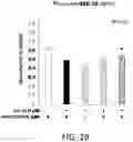 Fig. 20 - METHODS FOR TREATING ALZHEIMER DISEASE AND FOR REDUCING AMYLOID BETA FORMATION