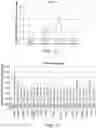 Fig. 11 - METHODS AND COMPOSITIONS FOR TREATING UREA CYCLE DISORDERS