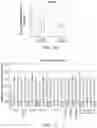 Fig. 14 - METHODS AND COMPOSITIONS FOR TREATING UREA CYCLE DISORDERS