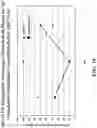 Fig. 17 - Pharmaceutical carriers capable of pH dependent reconstitution and methods for making and using same