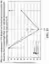 Fig. 24 - Pharmaceutical carriers capable of pH dependent reconstitution and methods for making and using same