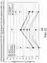Fig. 33 - Pharmaceutical carriers capable of pH dependent reconstitution and methods for making and using same