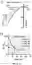 Fig. 18 - METHODS TO PROMOTE CEREBRAL BLOOD FLOW IN THE BRAIN