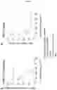 Fig. 03 - Compounds for treating and preventing net associated complications