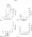 Fig. 05 - Compounds for treating and preventing net associated complications