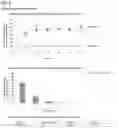 Fig. 06 - METHODS AND COMPOSITIONS FOR TREATING EUKARYOTIC INFECTIONS VIA ALTERING AGGREGATION DYNAMICS OF RAPTOR/KOG1