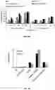 Fig. 07 - PRR-Activating and MicroRNA-Inhibiting Molecules and Methods of Using Same
