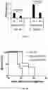 Fig. 09 - PRR-Activating and MicroRNA-Inhibiting Molecules and Methods of Using Same
