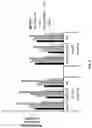 Fig. 10 - PRR-Activating and MicroRNA-Inhibiting Molecules and Methods of Using Same