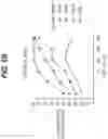 Fig. 13 - Combination Treatment for Hematological Cancers