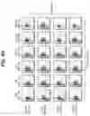 Fig. 16 - Combination Treatment for Hematological Cancers