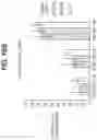 Fig. 27 - Combination Treatment for Hematological Cancers
