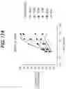 Fig. 31 - Combination Treatment for Hematological Cancers