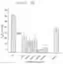 Fig. 08 - PRODUCING ATP AND IMPROVING MITOCHONDRIAL FUNCTION IN A MAMMAL USING A POLY-OXYGENATED METAL HYDROXIDE