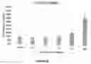 Fig. 16 - PRODUCING ATP AND IMPROVING MITOCHONDRIAL FUNCTION IN A MAMMAL USING A POLY-OXYGENATED METAL HYDROXIDE
