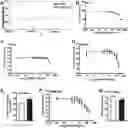 Fig. 01 - Anti-Inflammatory Compositions and Methods